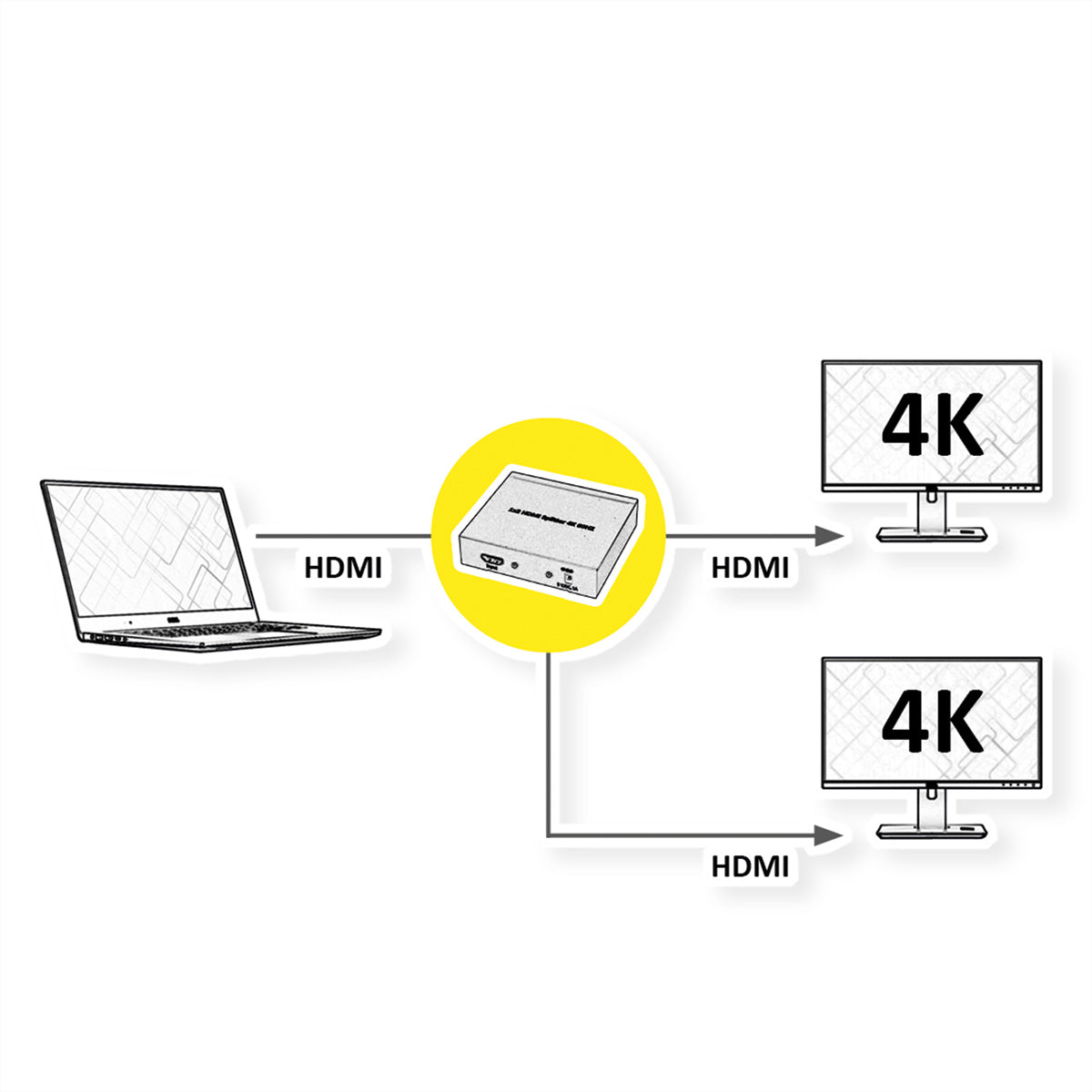 VALUE HDMI Splitter, 1× HDMI In / 2× HDMI Out, 4K@60 Hz, 3D, Schwarz
