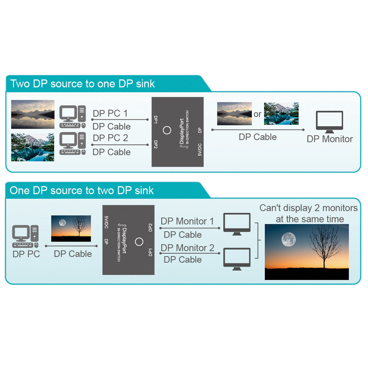 VALUE DisplayPort Switch, 2×1/1×2, 4K@60 Hz, HDCP, für DisplayPort-Quellen/Displays