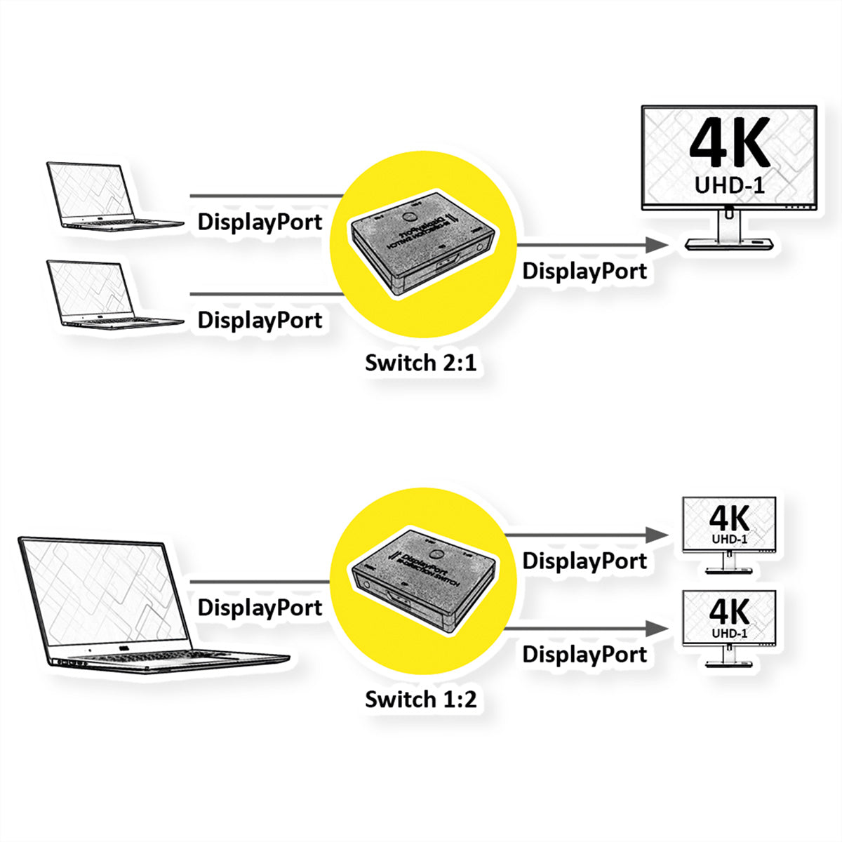 VALUE DisplayPort Switch, 2×1/1×2, 4K@60 Hz, HDCP, für DisplayPort-Quellen/Displays