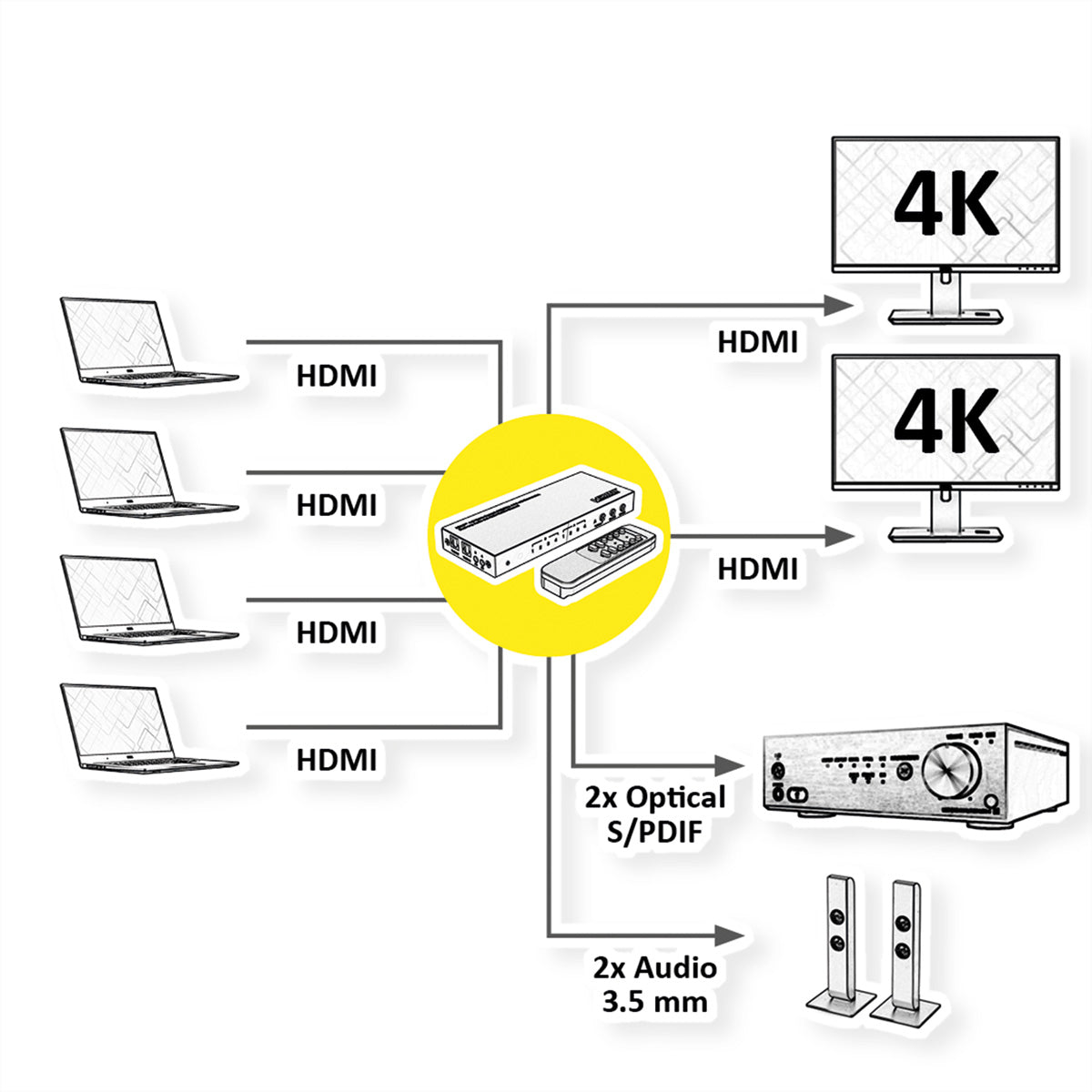 VALUE HDMI Matrix 4×2, 4K@60 Hz, HDCP 2.2, EDID, Toslink, Downscale, IR-Fernbedienung