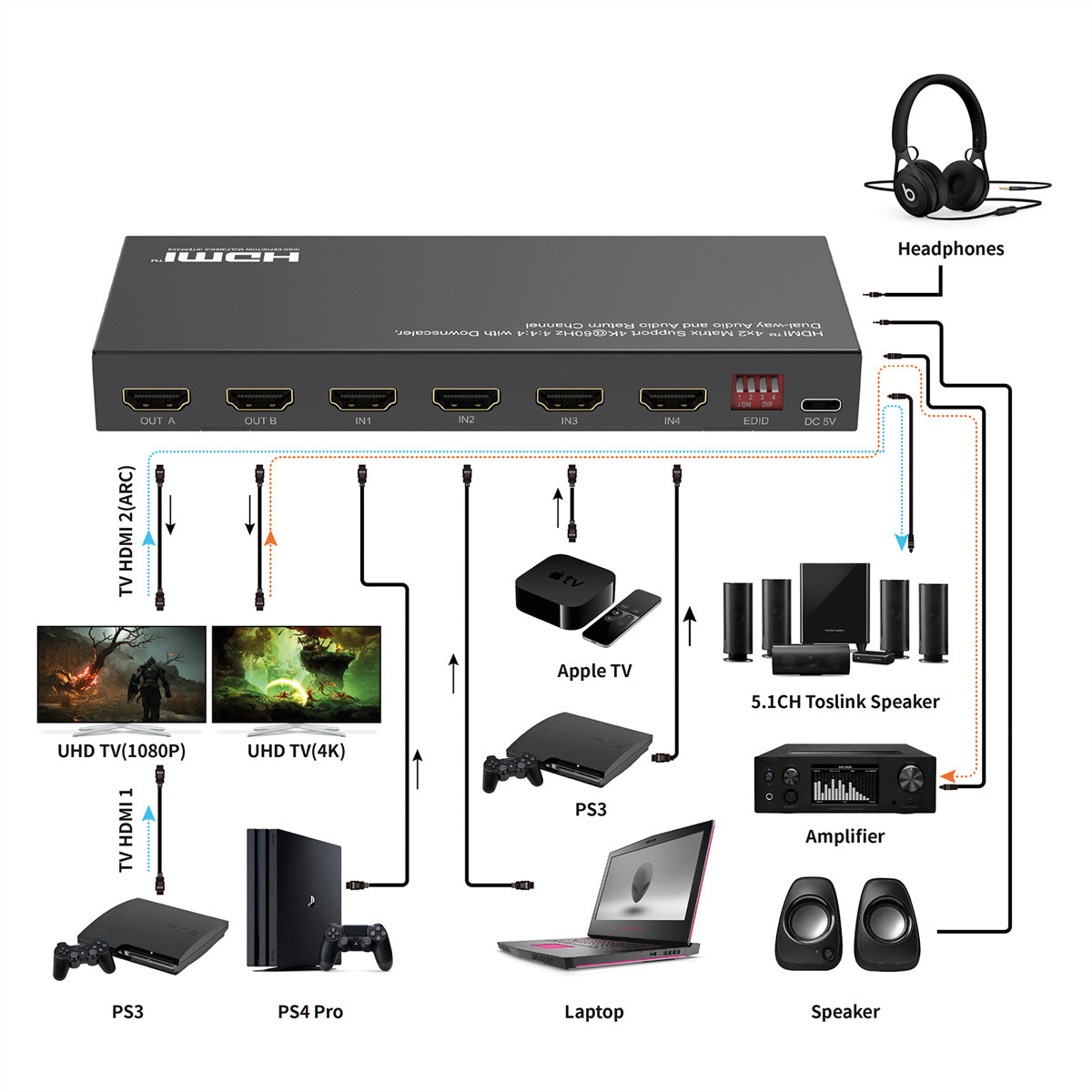VALUE HDMI Matrix 4×2, 4K@60 Hz, HDCP 2.2, EDID, Toslink, Downscale, IR-Fernbedienung