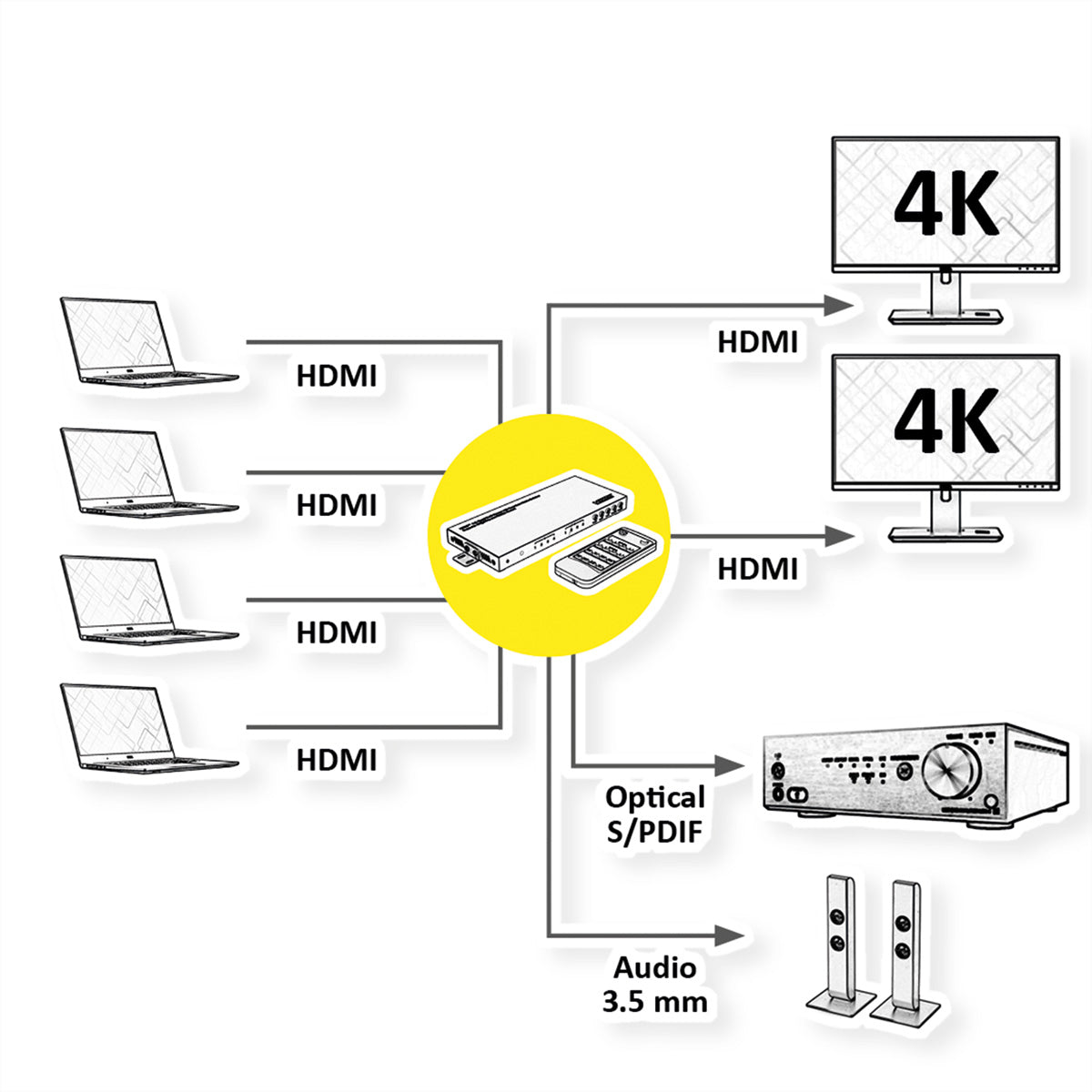 VALUE HDMI Matrix 4×2, 4K@30 Hz, Quad Multi-Viewer, HDCP 1.4, RS-232/IR, Toslink/Stereo, Schwarz