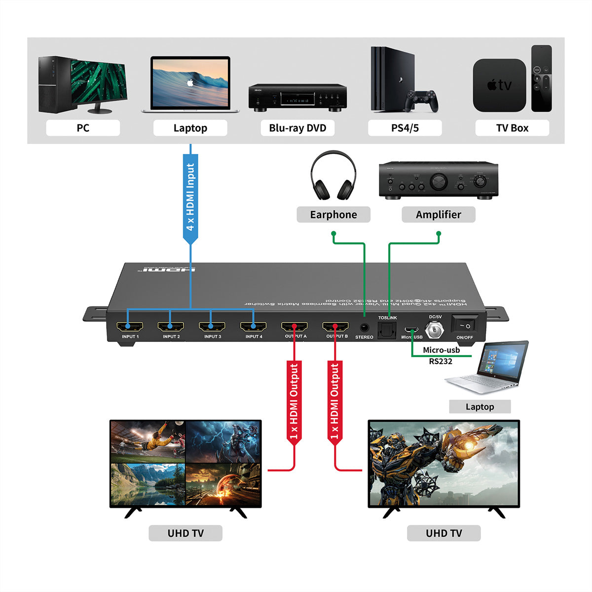 VALUE HDMI Matrix 4×2, 4K@30 Hz, Quad Multi-Viewer, HDCP 1.4, RS-232/IR, Toslink/Stereo, Schwarz