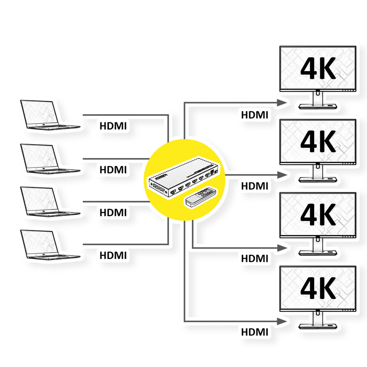 VALUE 4×4 HDMI-Matrix, 4K60, RS-232/IR-Fernbedienung