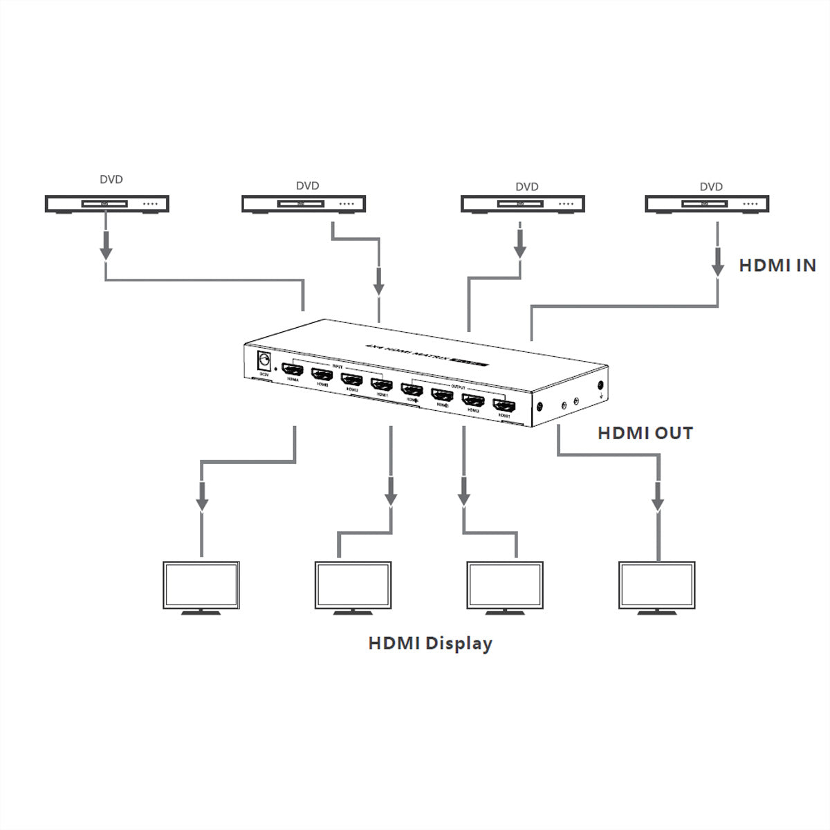 VALUE 4×4 HDMI-Matrix, 4K60, RS-232/IR-Fernbedienung