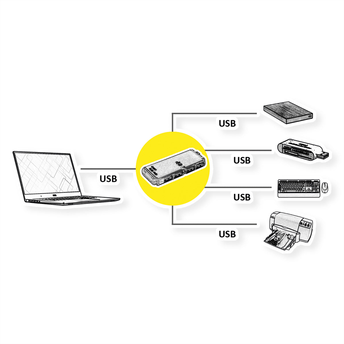 VALUE USB-Hub – USB 2.0, 4× USB-A
