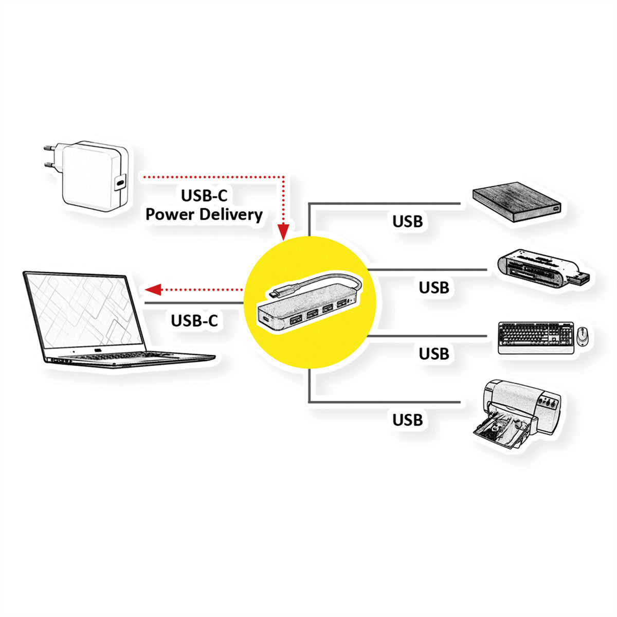 VALUE USB-Hub – USB-C, 4× USB-A, PD-Port
