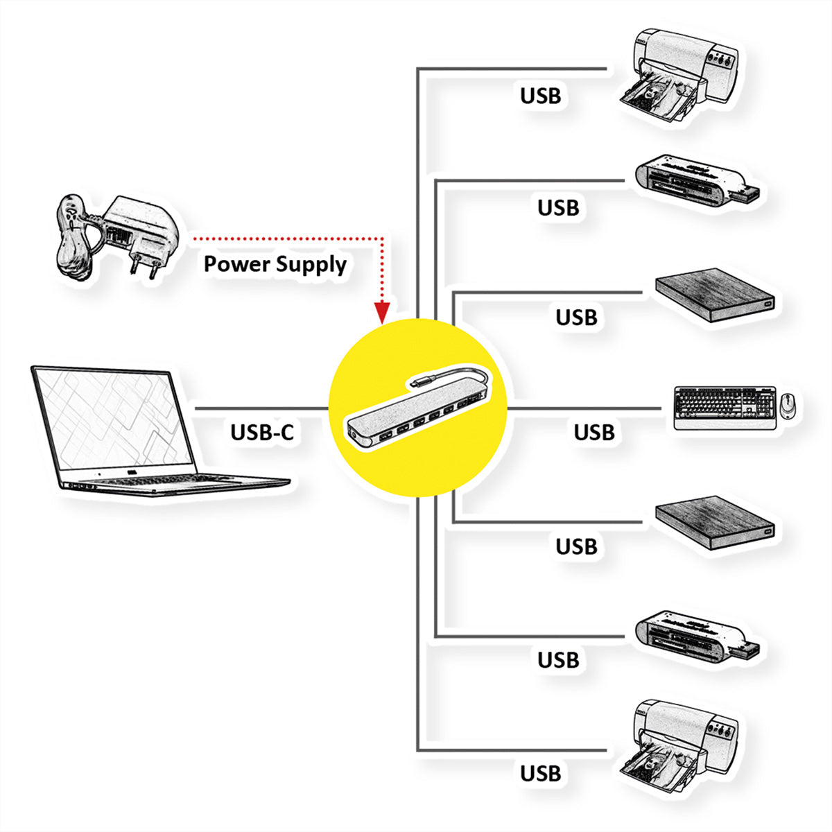 VALUE USB-Hub – USB-C, 7× USB-A