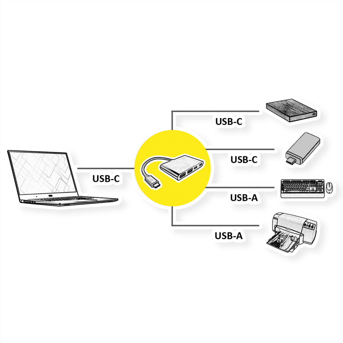 VALUE USB-Hub – USB-C, 2× USB-A, 2× USB-C