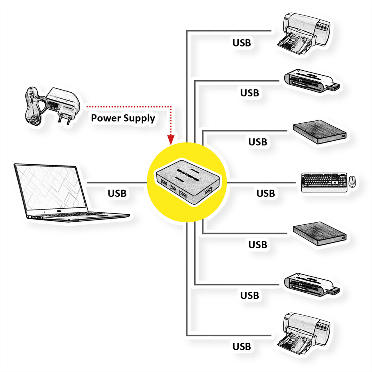 VALUE USB-Hub – USB 3.2 Gen 1, 7× USB-A