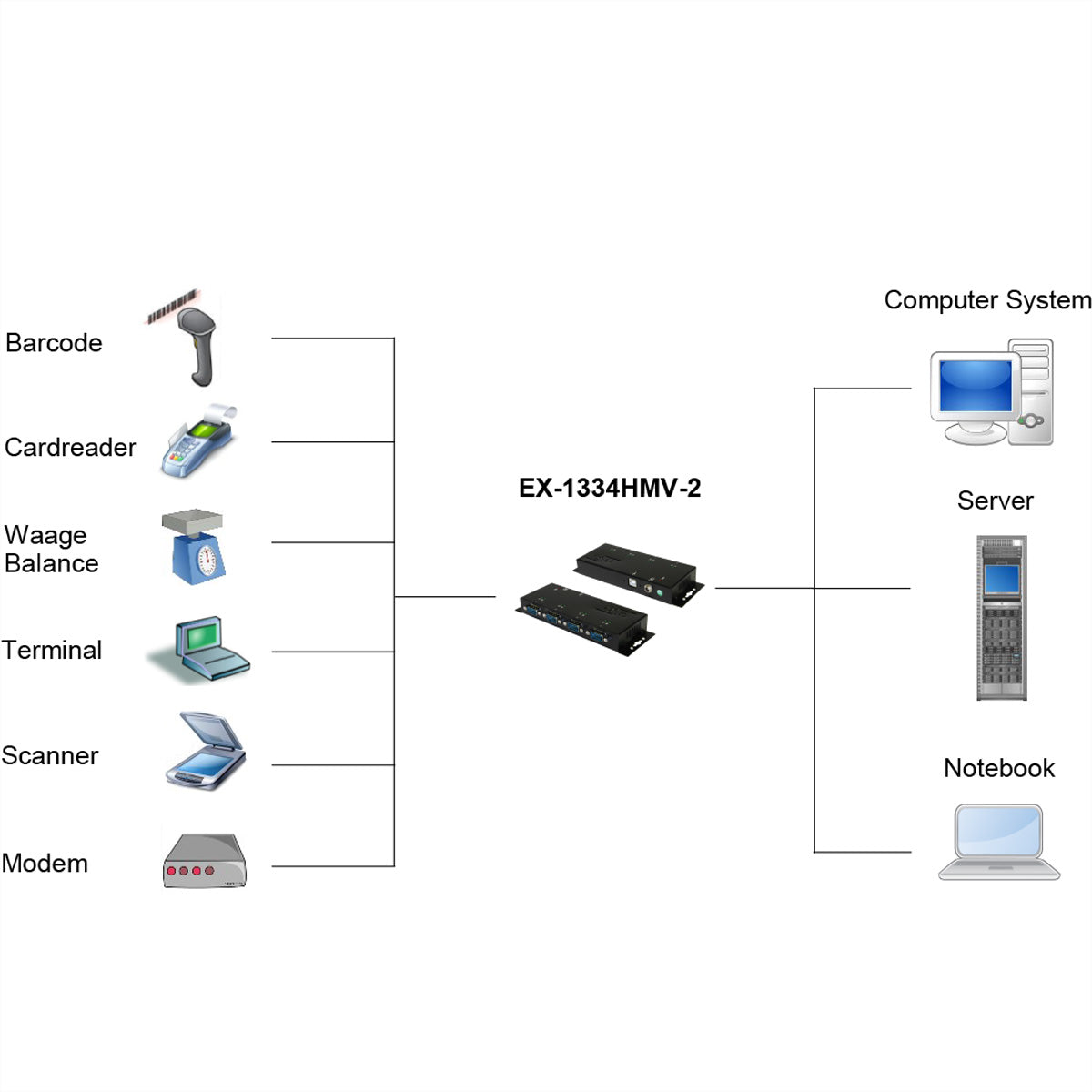 EXSYS EX-1334HMV-2 USB-zu-Seriell Konverter – 4× RS-232 (DE-9), USB-B Upstream, USB 2.0 Hi-Speed, 1,8 m
