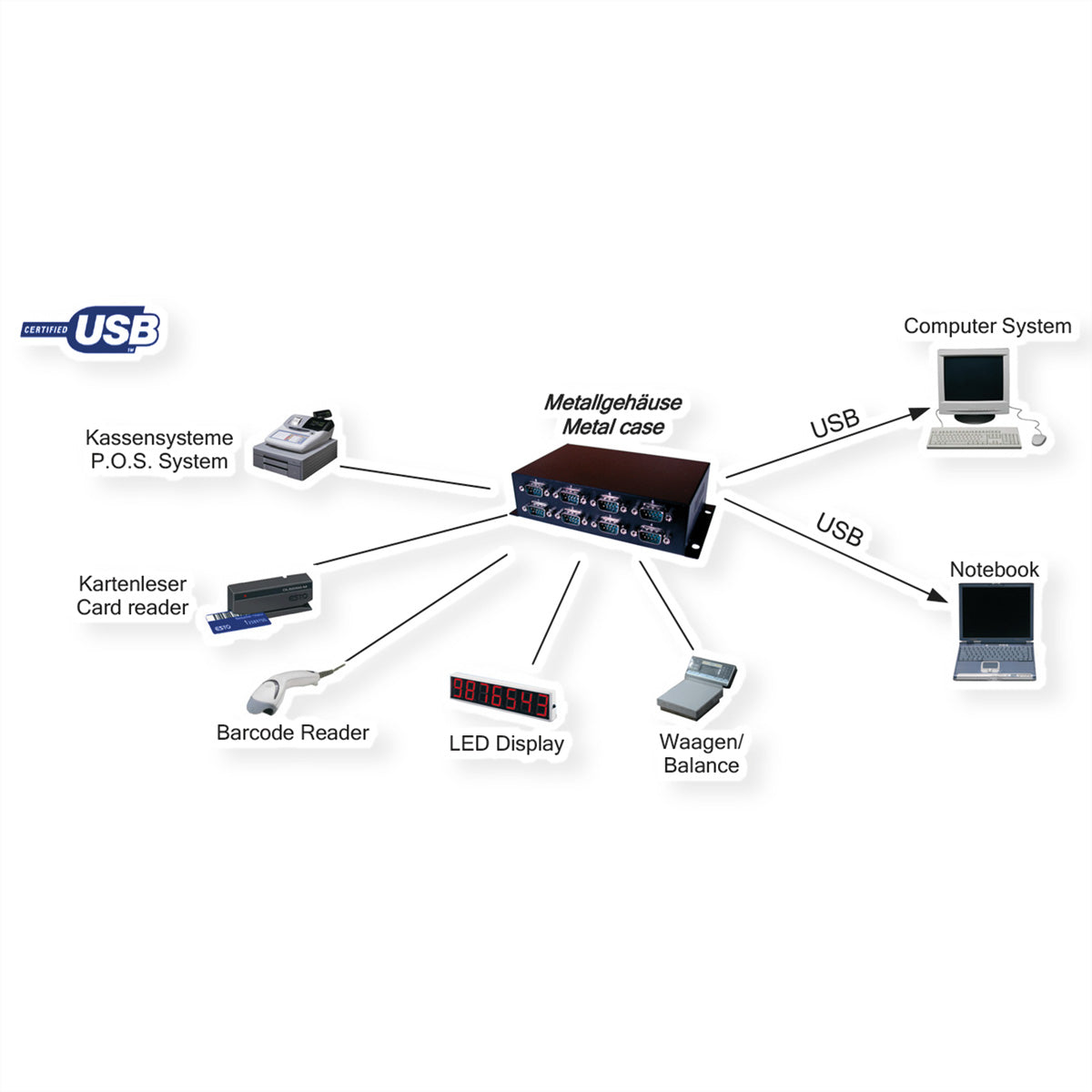 EXSYS EX-1338HMV USB-zu-8× RS-232 Adapter – 8× 9-pol. D-Sub RS-232, USB 2.0, 2 m – für Windows, Linux, Mac OS