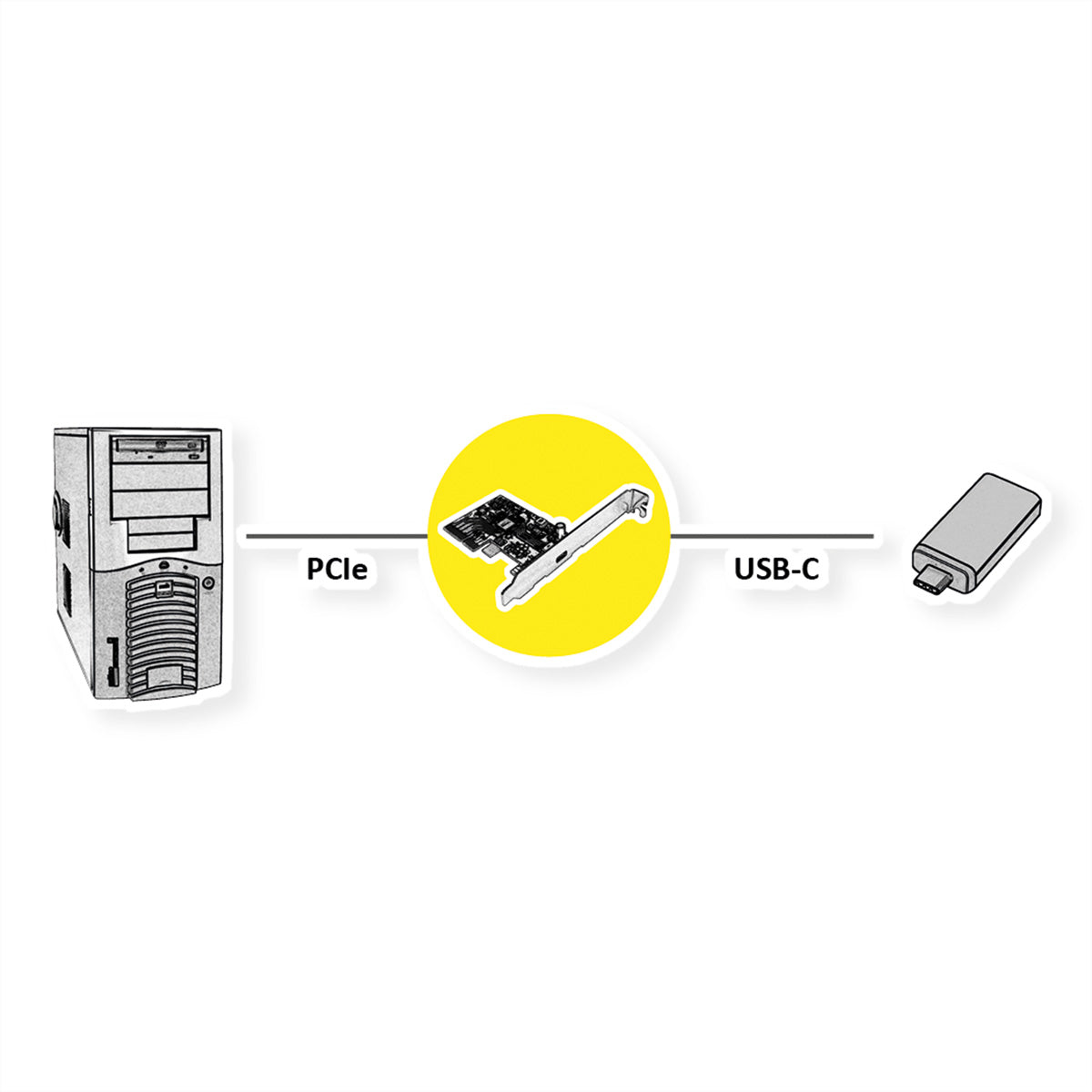 ROLINE PCIe USB-C Karte – 2× USB 3.2 Gen 2x2 (20 Gbit/s) – PCIe 3.0 x4, Low-Profile – für Windows 10/Mac OS X