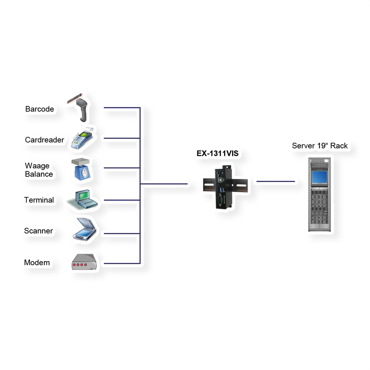 EXSYS EX-1311VIS USB-Seriell-Konverter USB zu RS-232/422/485 – USB 2.0, 15 kV ESD – für Windows/WinCE/Linux