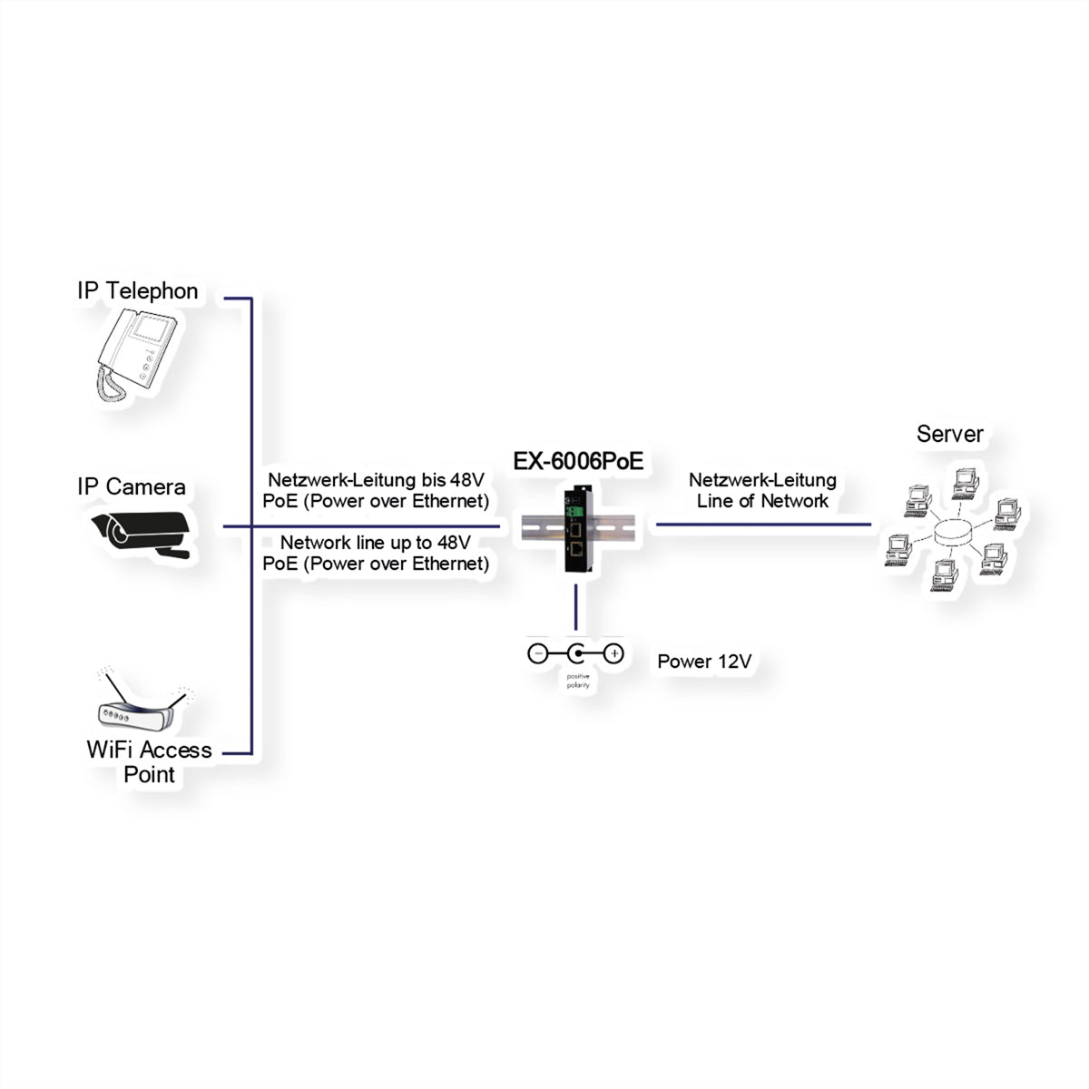EXSYS EX-6006PoE PoE-Midspan – 30,2 W, IEEE 802.3af, 2× RJ-45