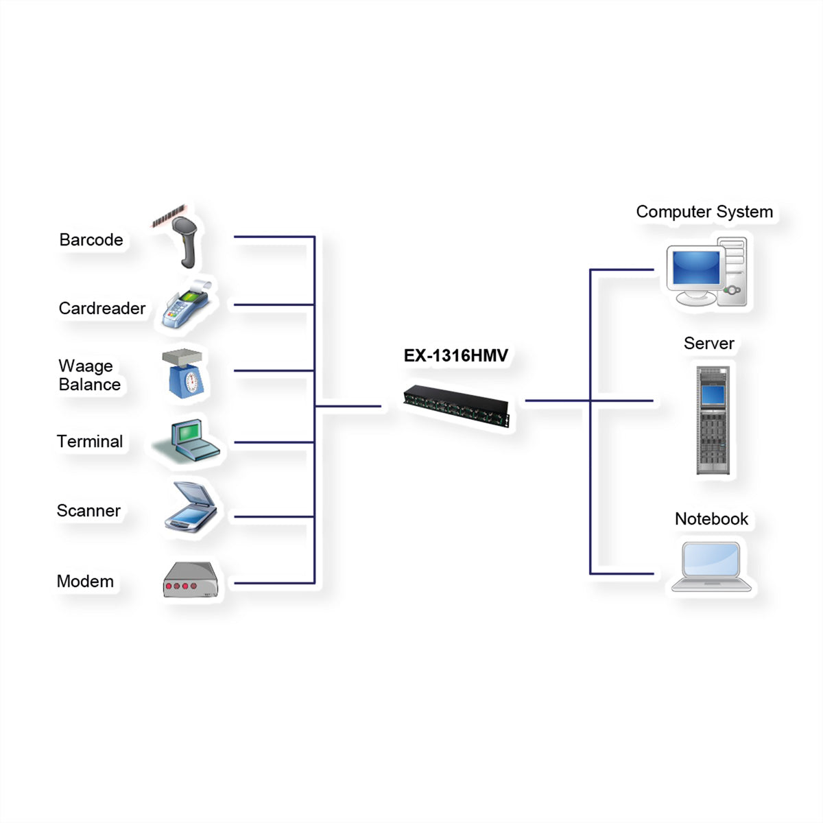 EXSYS EX-1316HMV USB-zu-Seriell Konverter – 16× RS-232, USB 2.0 Typ B, für Win/Mac/Linux – Schwarz