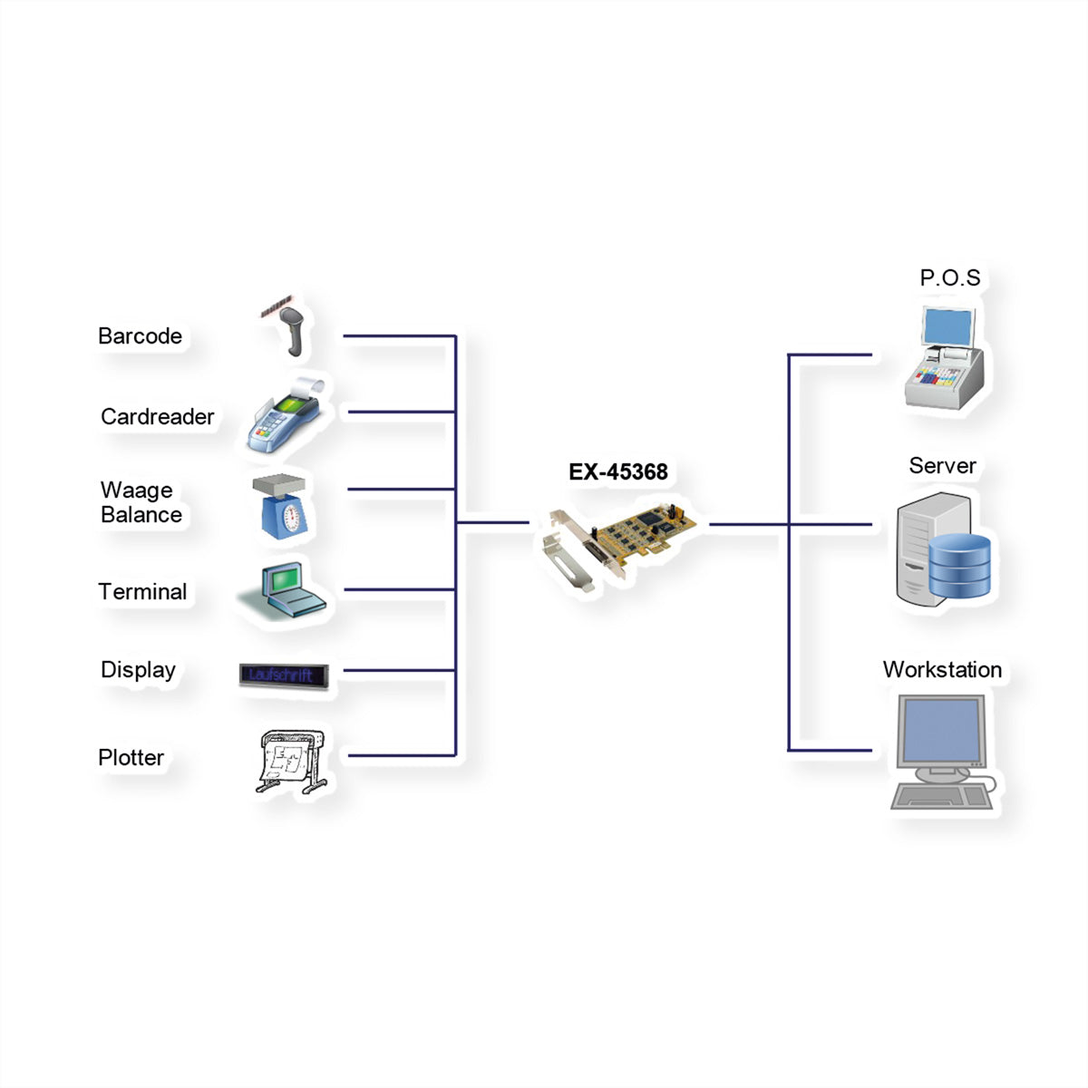 EXSYS EX-45368 – PCIe Seriell-Karte – 8×RS‑232/422/485