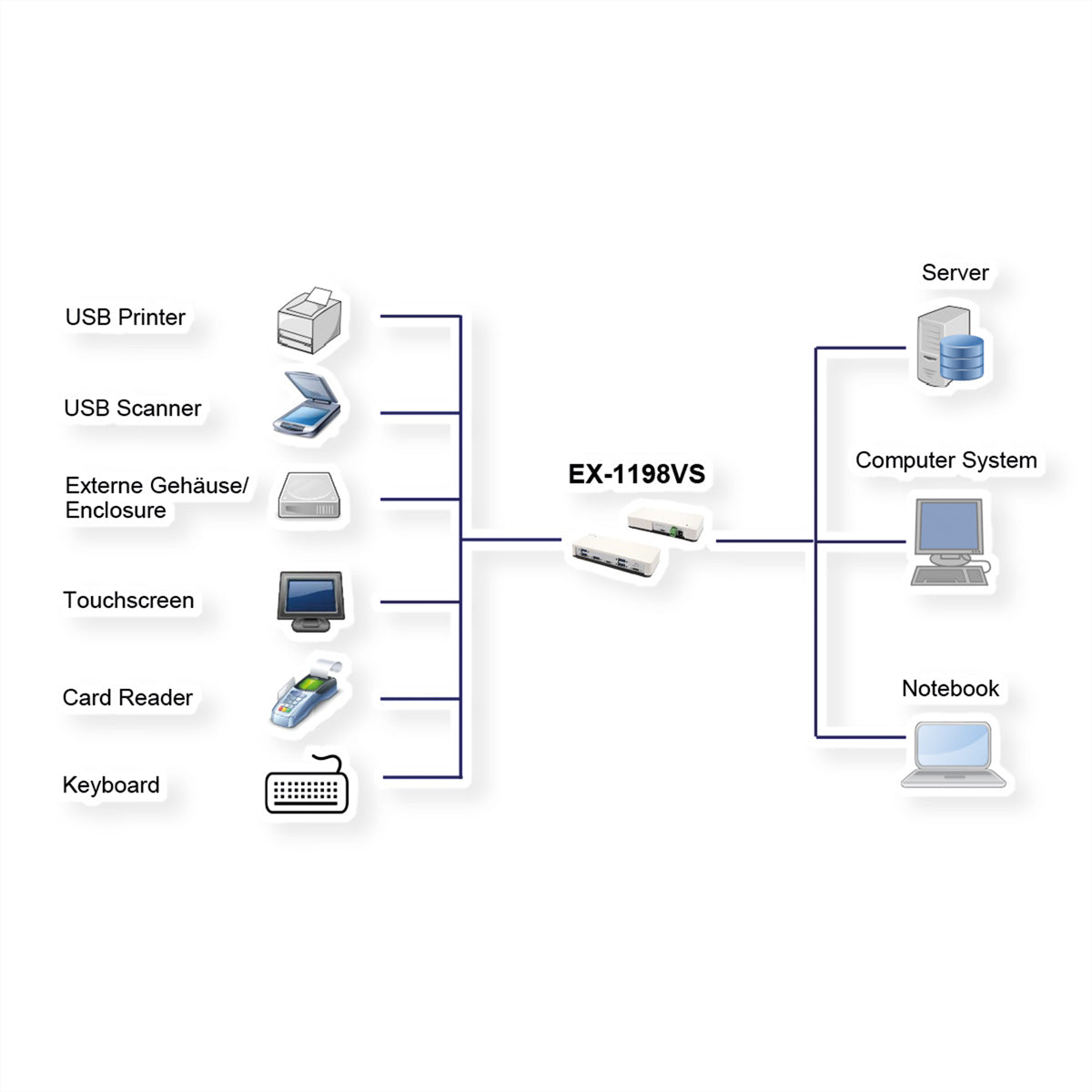 EXSYS EX-1198VS USB-Hub – USB-C, 5× USB-A, 2× USB-C, für Windows/Mac/Linux