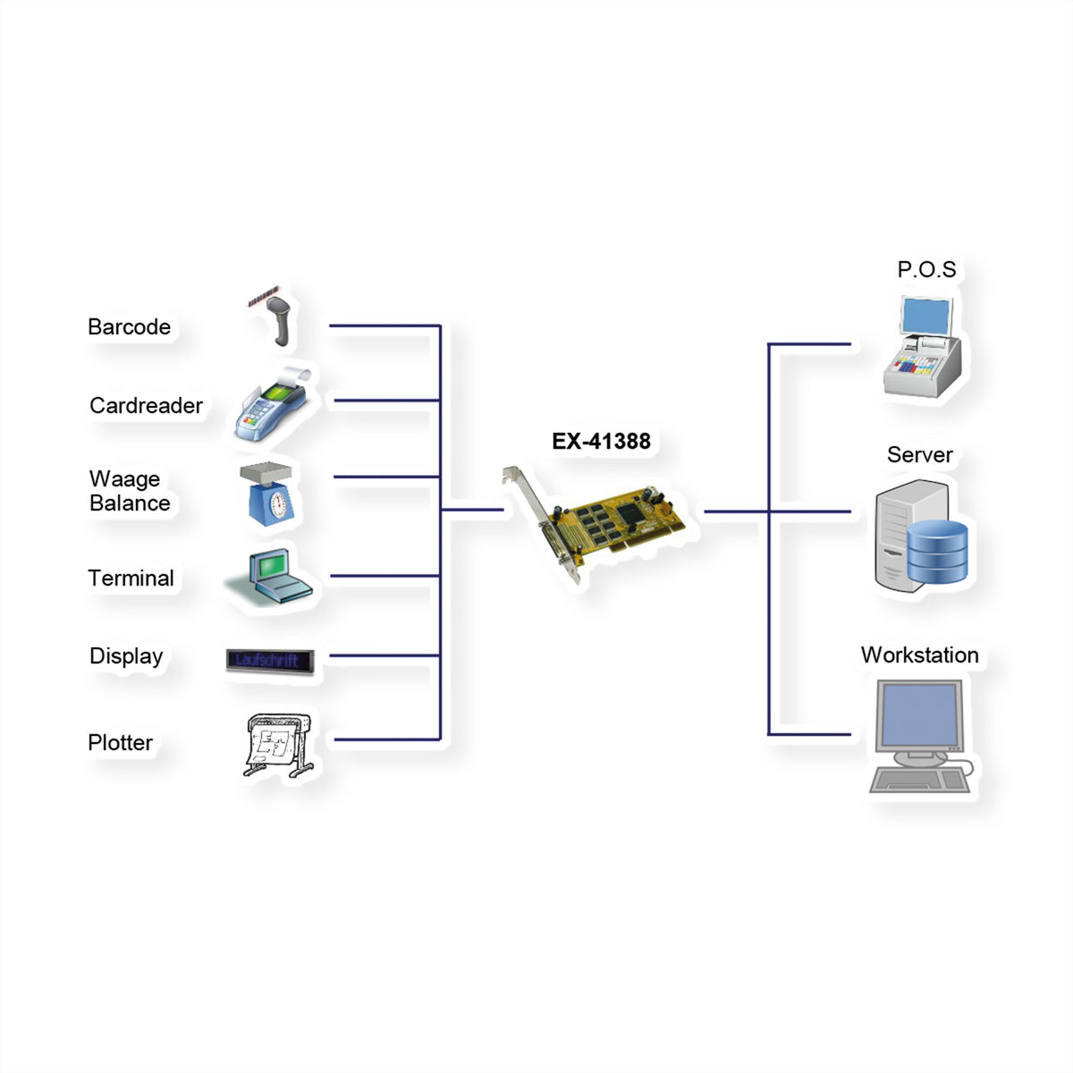 EXSYS EX-41388 Serielle PCI-Karte – 8× RS-232 (9-pol D-Sub), PCI-Bus, bis 921,6 kbit/s – für Windows, Linux