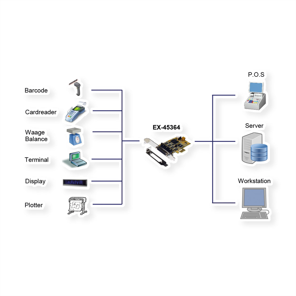 EXSYS EX-45364 PCIe Serielle Karte – 4× RS-232/422/485 (9-pol D-SUB), Low-Profile, für PC
