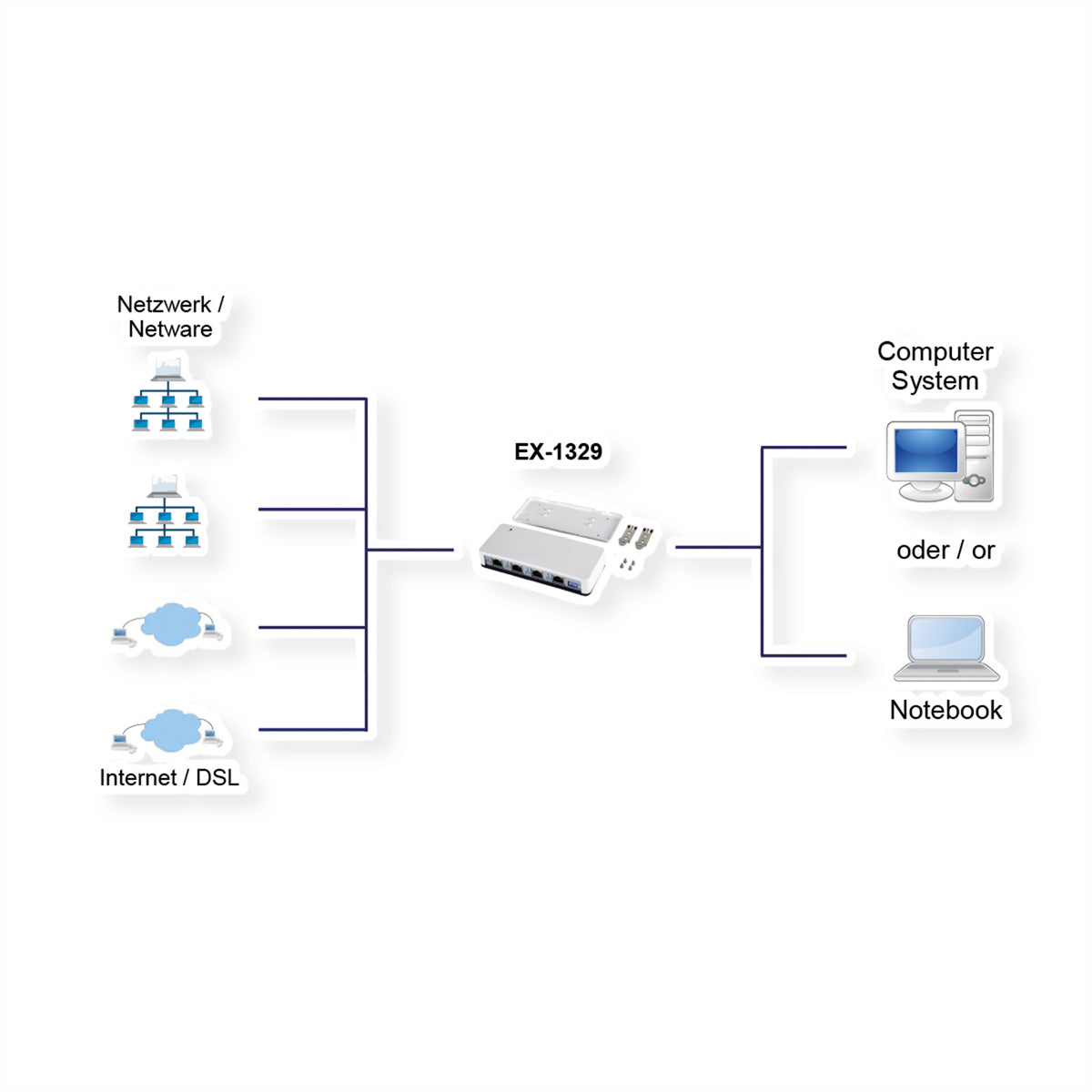 EXSYS EX-1329 Netzwerkadapter USB-A zu RJ-45 – 4× 1 Gbit/s, USB 3.2 Gen 1, Weiss, für Windows/Mac/Linux