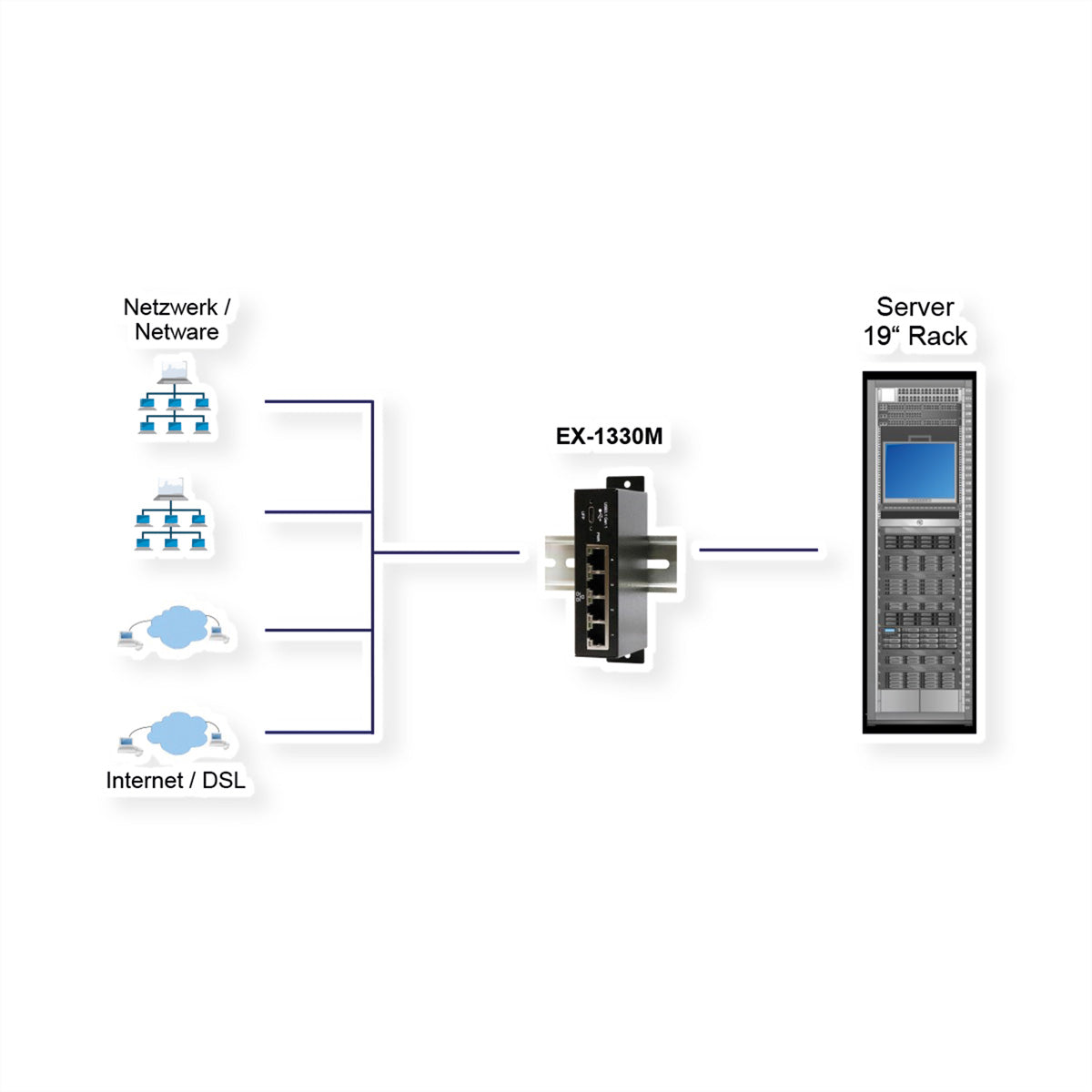 EXSYS EX-1330M USB 3.2 Gen 1 zu Gigabit-Ethernet Adapter – 4× 1G RJ-45, DIN-Schiene, Metallgehäuse