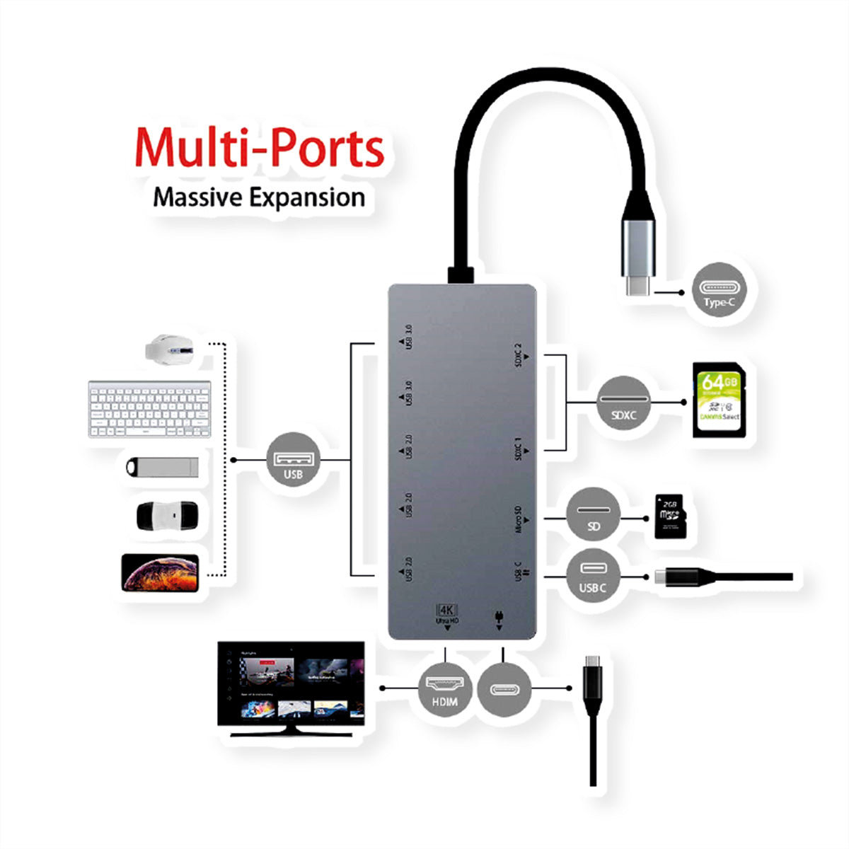 EXSYS EX-1221HM USB-Hub – USB-C, 1× HDMI, 5× USB-A, 87 W PD, SD/microSD, für Windows/Mac/Linux