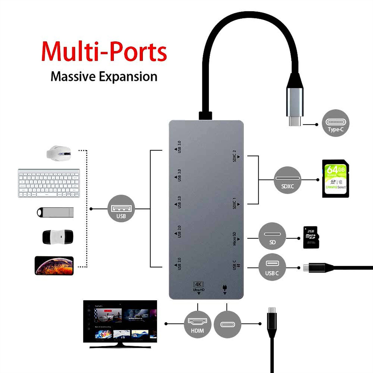 EXSYS EX-1221HM USB-Hub – USB-C, 1× HDMI, 5× USB-A, 87 W PD, SD/microSD, für Windows/Mac/Linux