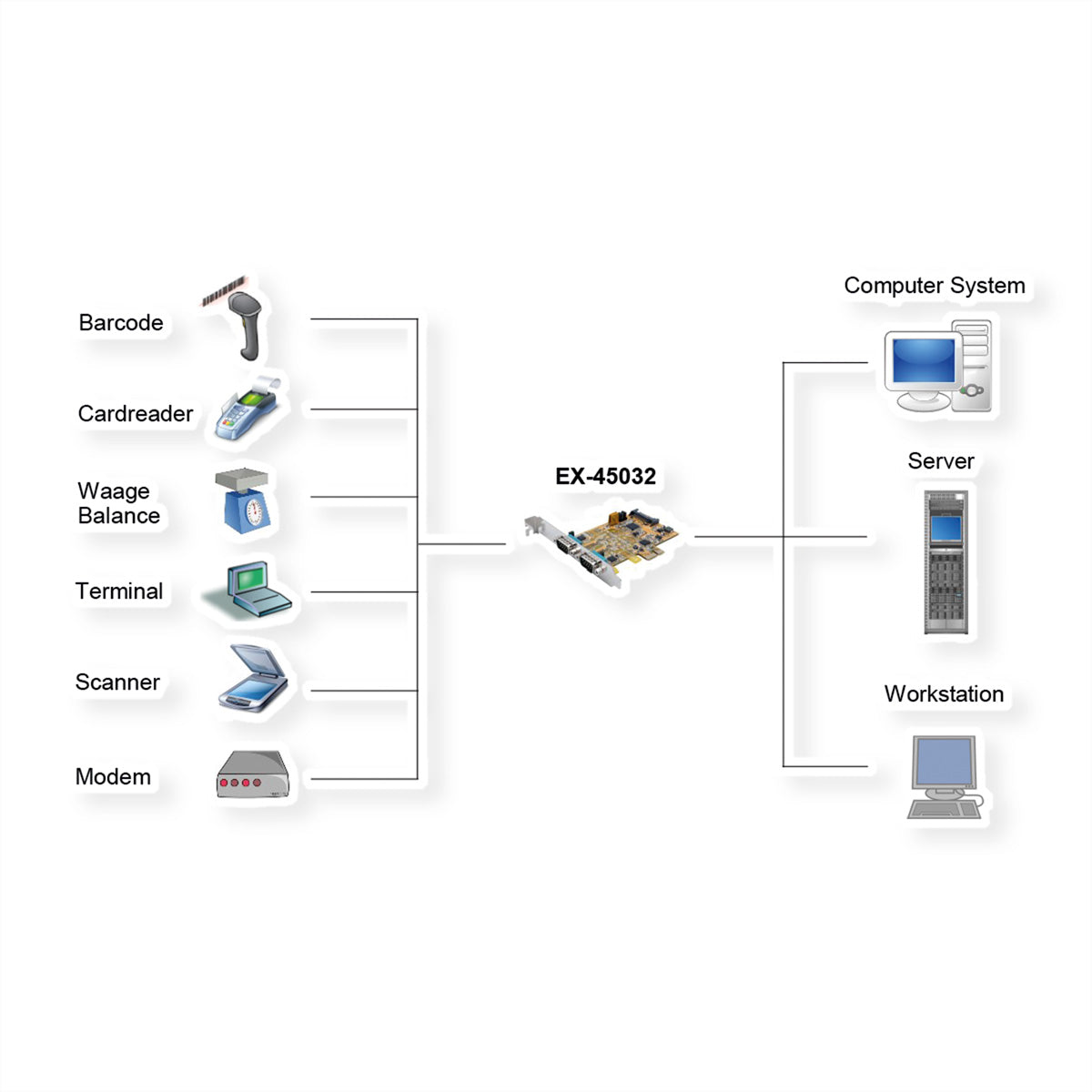 EXSYS EX-45032 PCIe-Karte – 2× RS-232/422/485, 300–921.6 kBaud, Full Profile – für Windows/Linux