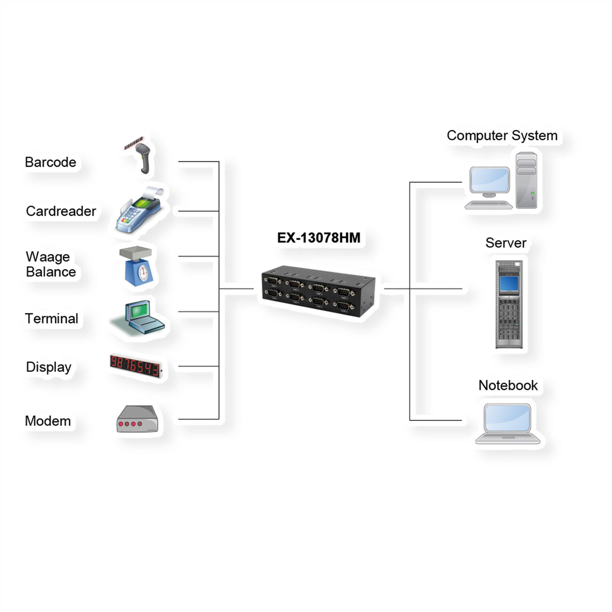 EXSYS EX-13078HM USB-B zu 8× RS-232 Adapter – Metallgehäuse, DIN-Schiene/Wandmontage