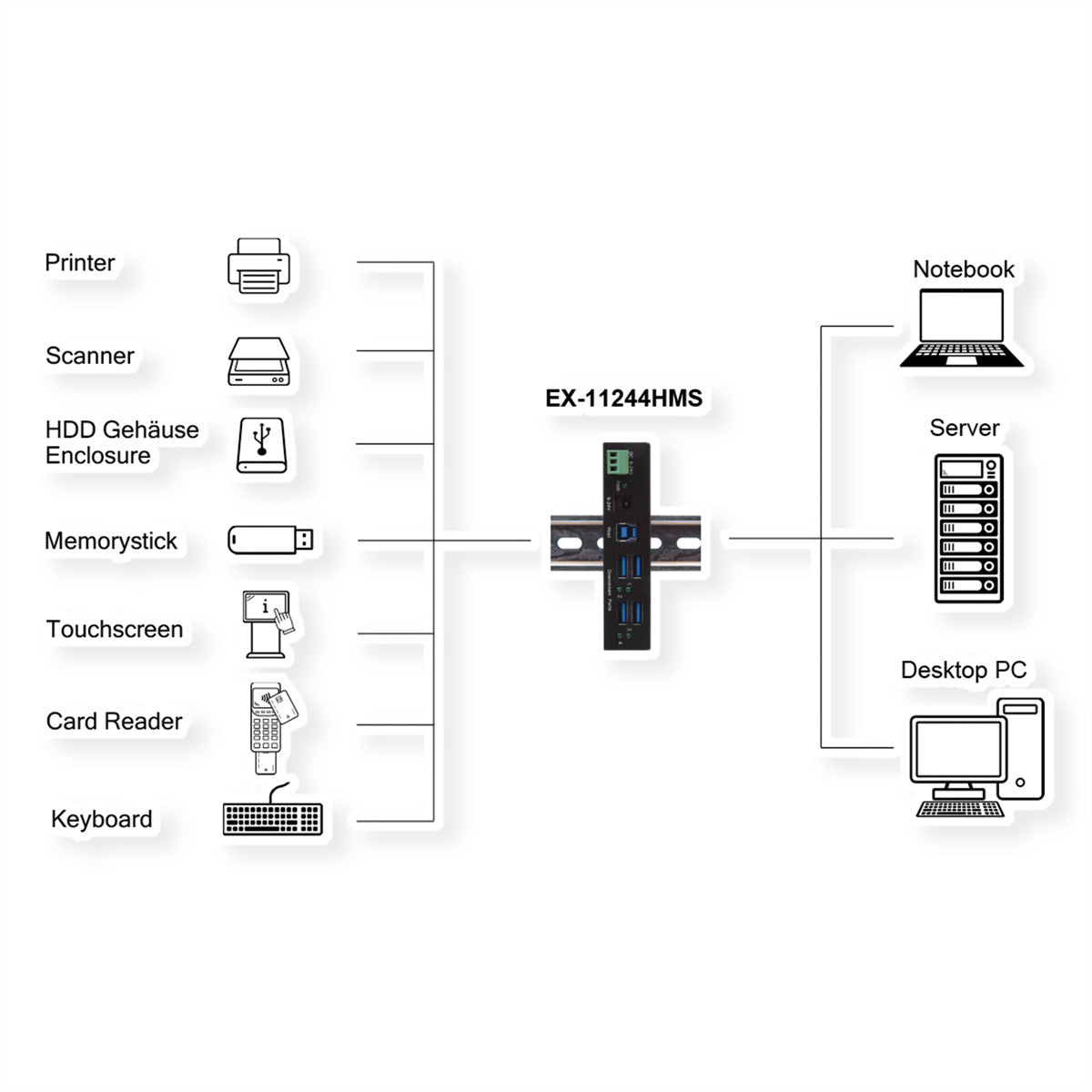 EXSYS EX-11244HMS USB-Hub – USB 3.2 Gen 1, 4× USB-A, für Windows/Mac/Linux