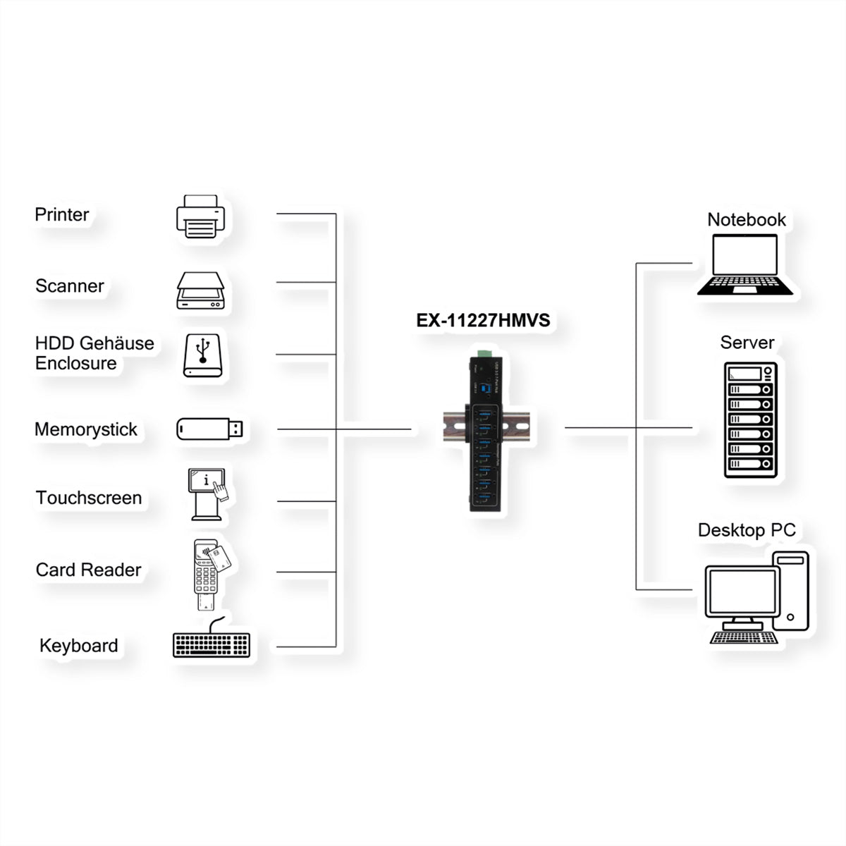 EXSYS EX-11227HMVS USB-Hub – USB-B, 7× USB-A (5 Gbit/s), für Windows/Mac/Linux