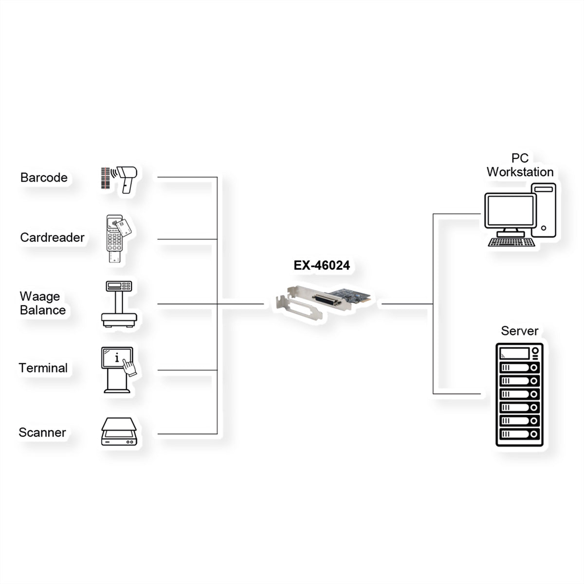 EXSYS EX-46024 – PCIe Serielle RS-232 Karte – 4×9-Pin D-SUB, PCIe 2.0
