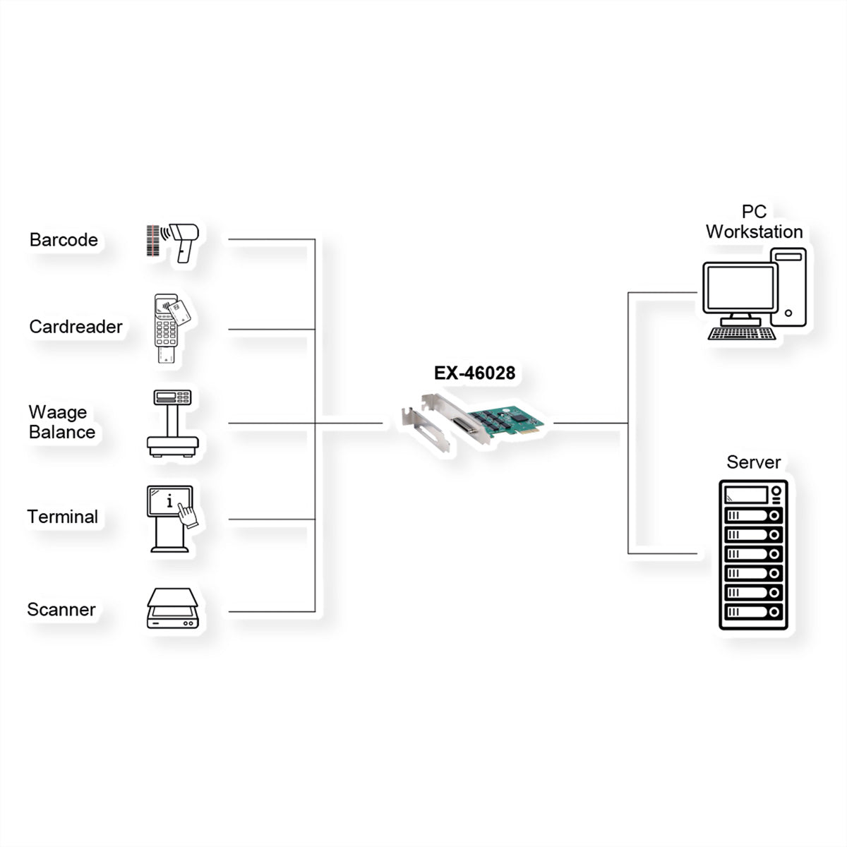 EXSYS EX-46028 Serielle PCIe-Karte – 8× 9-Pin RS-232, 16C550 UART, bis 921,6 kBaud – für Windows & Linux