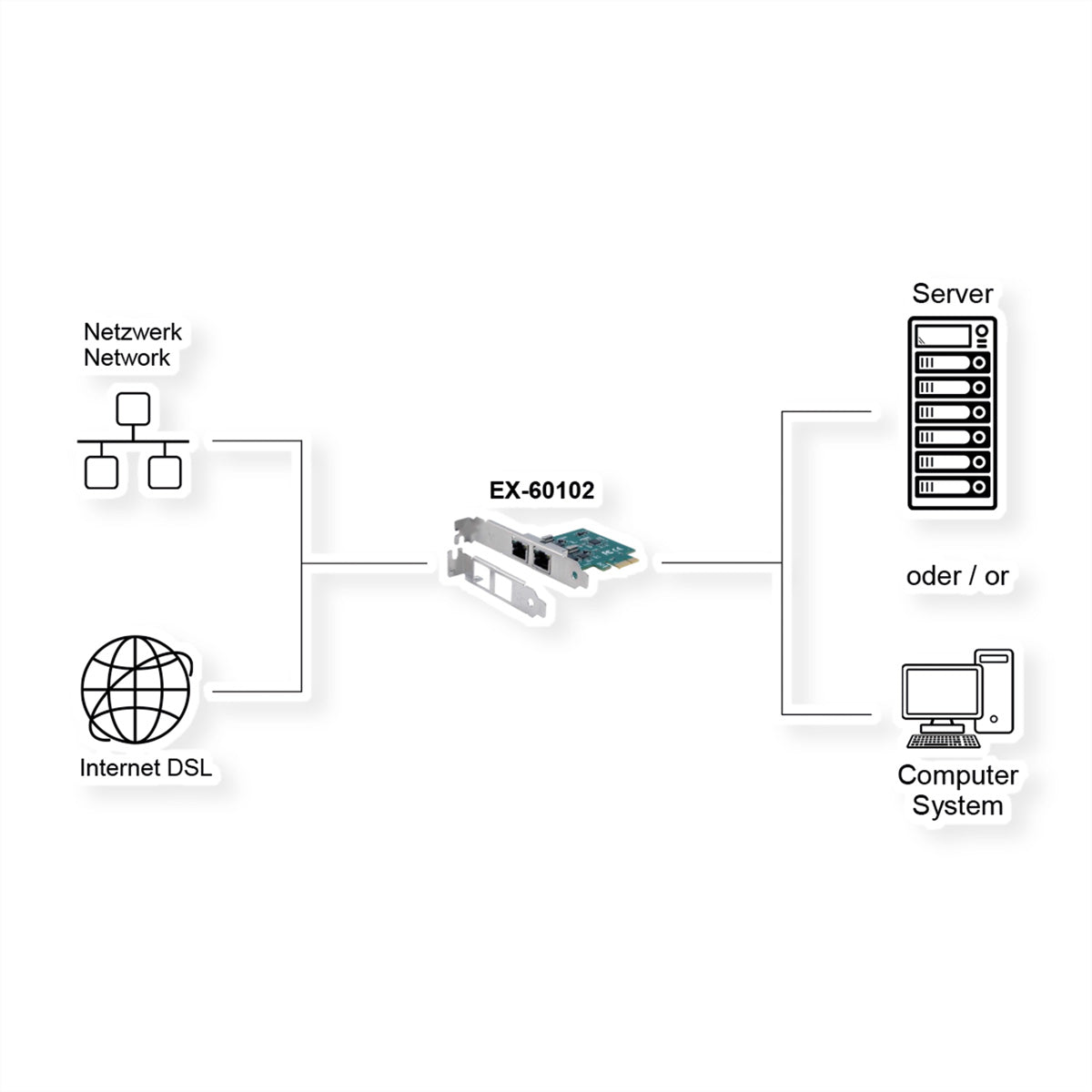 EXSYS EX-60102 PCIe Gigabit-Netzwerkkarte – 2× RJ-45, 1 Gbit/s, Low Profile, Realtek RTL8111F – für PC