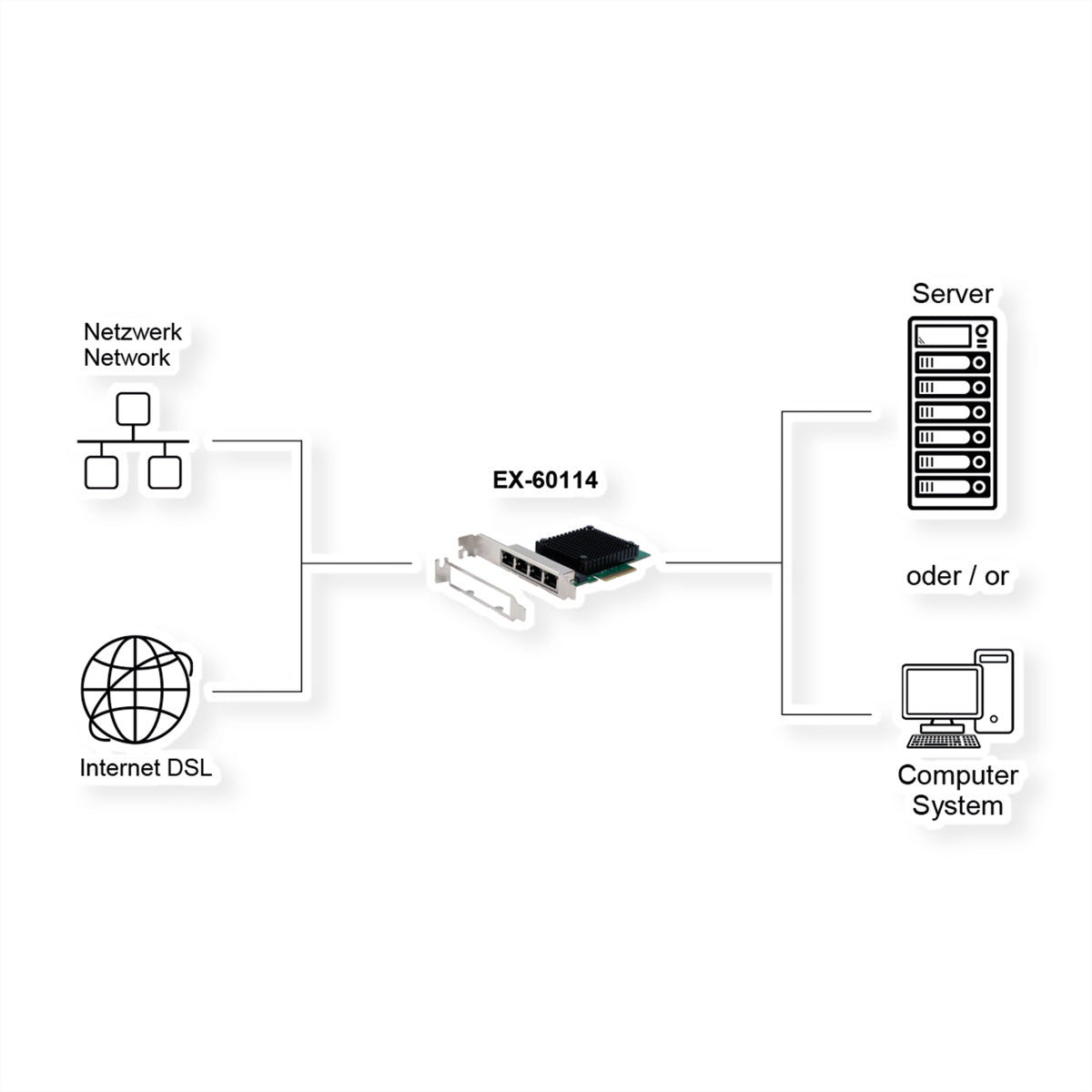 EXSYS EX-60114 – PCIe Netzwerkkarte – 4×RJ45 2,5G, PCIe x1