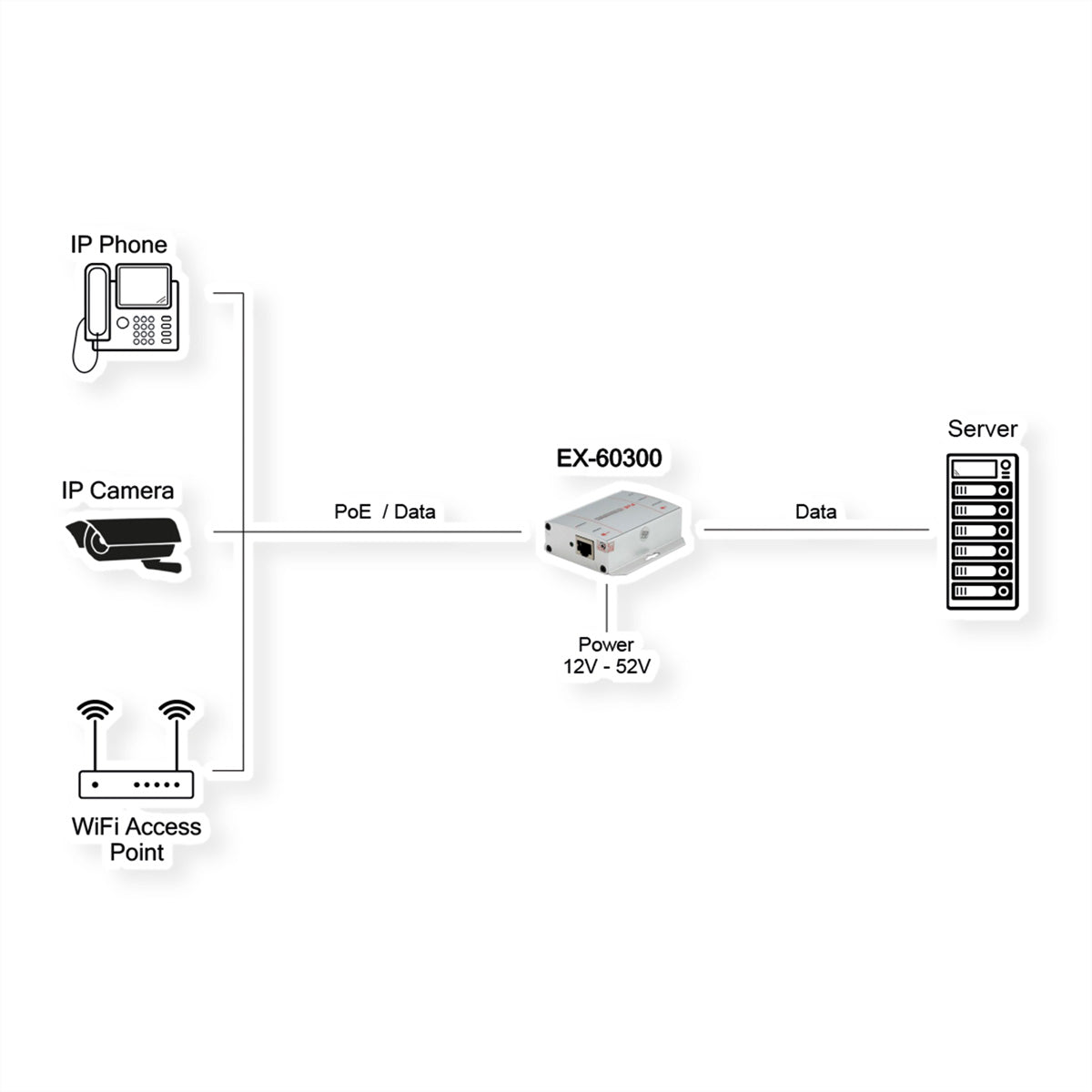 EXSYS EX-60300 PoE-Midspan – 30 W IEEE 802.3af/at, 2× RJ-45, Gigabit