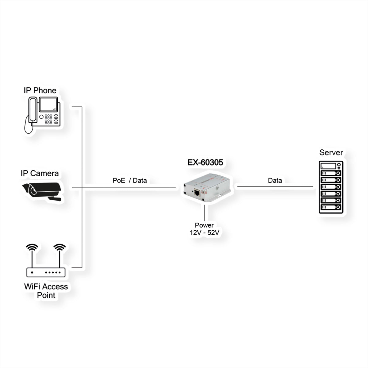 EXSYS EX-60305 PoE-Injektor – 90 W IEEE 802.3bt, 2× RJ-45 (Gigabit)
