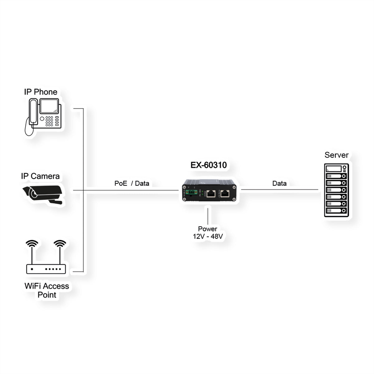 EXSYS EX-60310 PoE-Injektor – 60 W (IEEE 802.3af/at/bt), Gigabit, 2× RJ-45