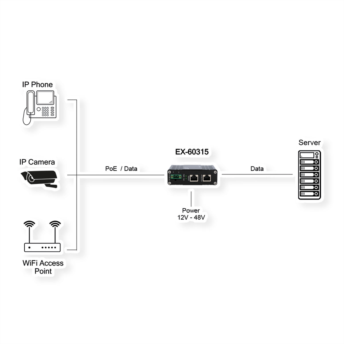 EXSYS EX-60315 PoE Midspan – 90 W IEEE 802.3bt, PoE++, Gigabit, 1× In / 1× Out RJ-45, IP40