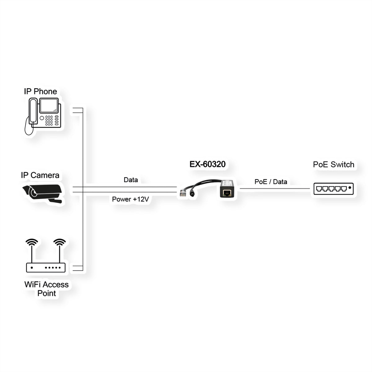 EXSYS EX-60320 PoE-Splitter – 10/100, IEEE 802.3af (PoE), 21 W, 1× RJ-45