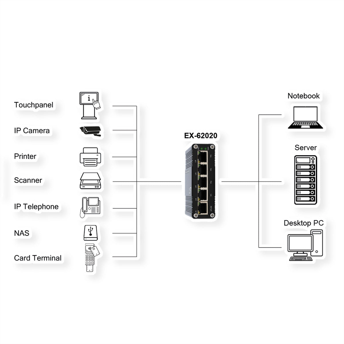 EXSYS EX-62020 – Unmanaged Industrial Switch – 5× 1G, DIN-Rail