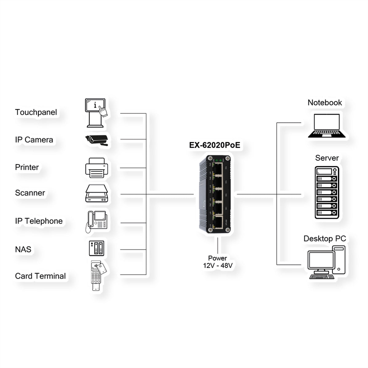 EXSYS EX-62020PoE – Unmanaged Switch – 5× 1G, 4× PoE-Ports (bis 30 W/Port), DIN-Schiene, IP40