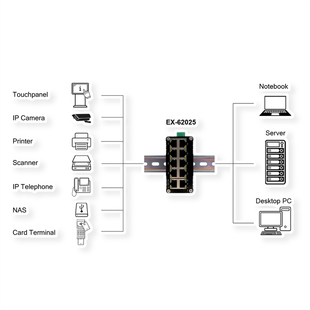 EXSYS EX-62025 – Unmanaged Switch – 10× 1G, Hutschiene, IP40