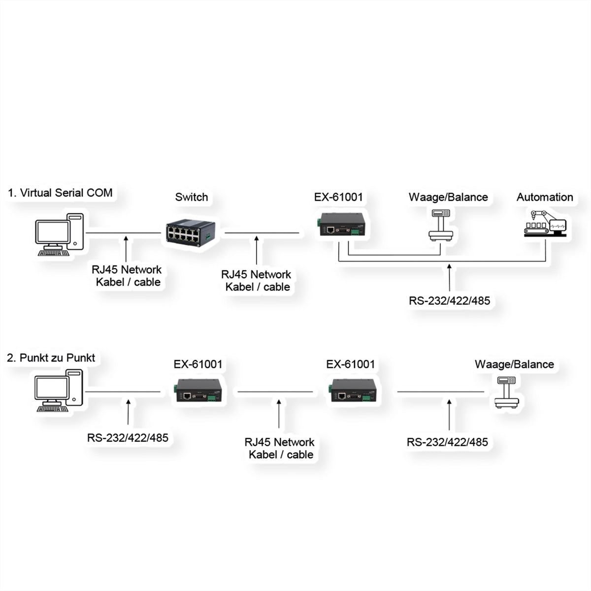 EXSYS EX-61001 RS-232 zu Ethernet Gateway – 1× RS-232/422/485, 10/100/1000 Mbit/s – Metall, DIN-Schiene