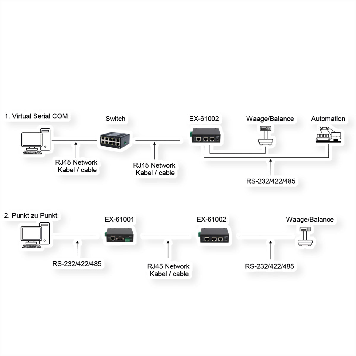 EXSYS EX-61002 Serieller Geräteserver RS-232/422/485 zu Ethernet – 2 Ports, Metallgehäuse, 12 V Netzteil