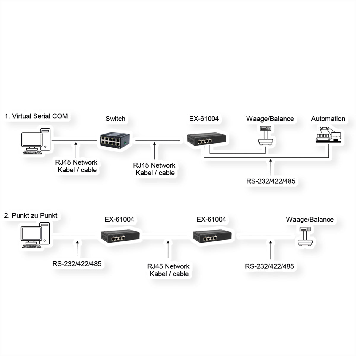 EXSYS EX-61004 Seriell-zu-Ethernet-Geräteserver 4× RS-232/422/485 zu Ethernet – 4 Ports, Modbus, TCP/UDP