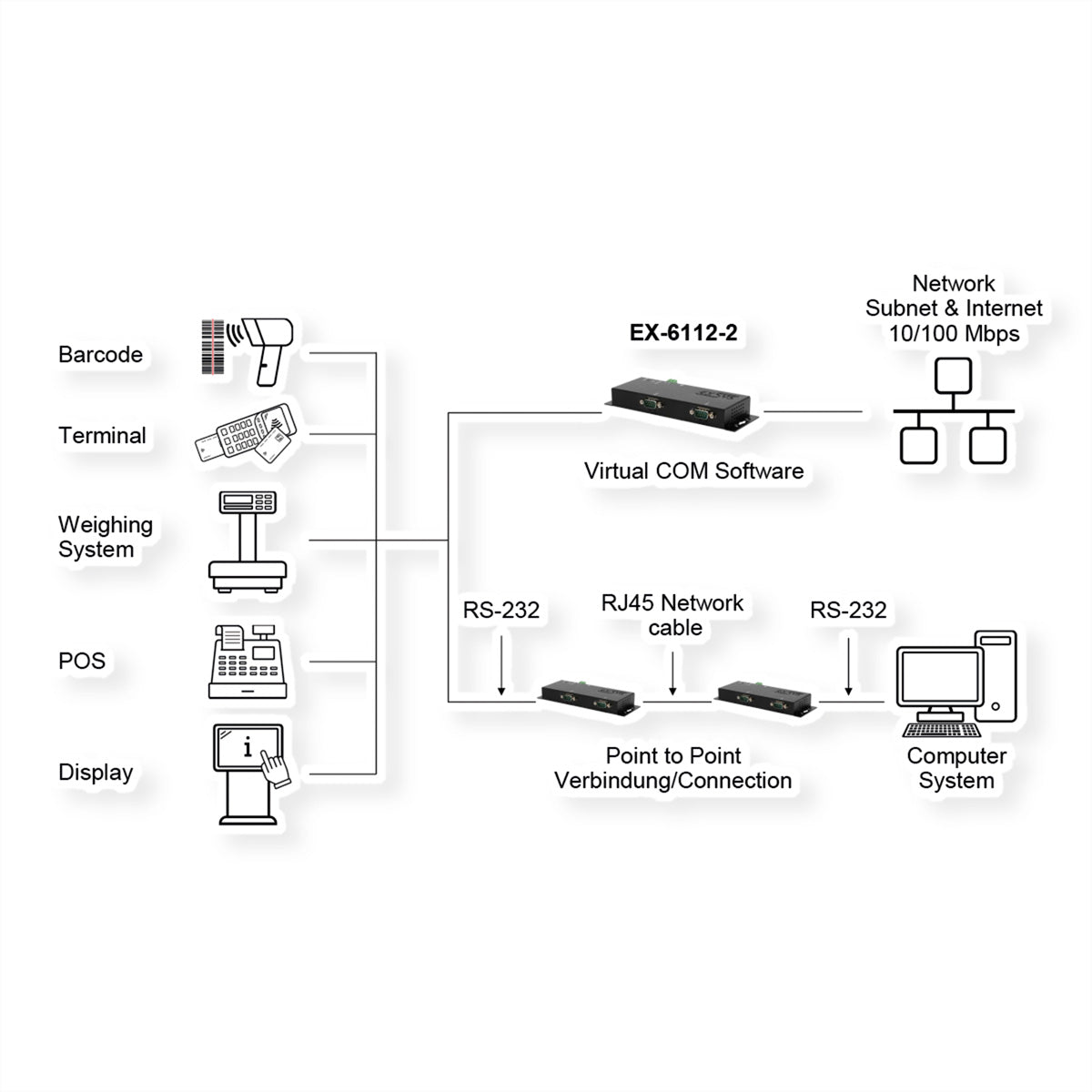 EXSYS EX-6112-2PoE Serieller Geräteserver – Ethernet zu RS-232, 2× RS-232 (9-Pin), PoE, Metallgehäuse
