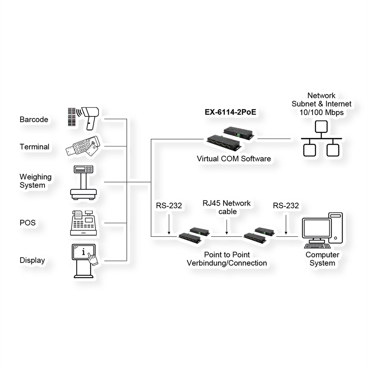 EXSYS EX-6114-2 Seriell zu Ethernet Geräteserver – 4× RS-232, RJ-45, Metallgehäuse, 12 V/3 A Netzteil – Schwarz