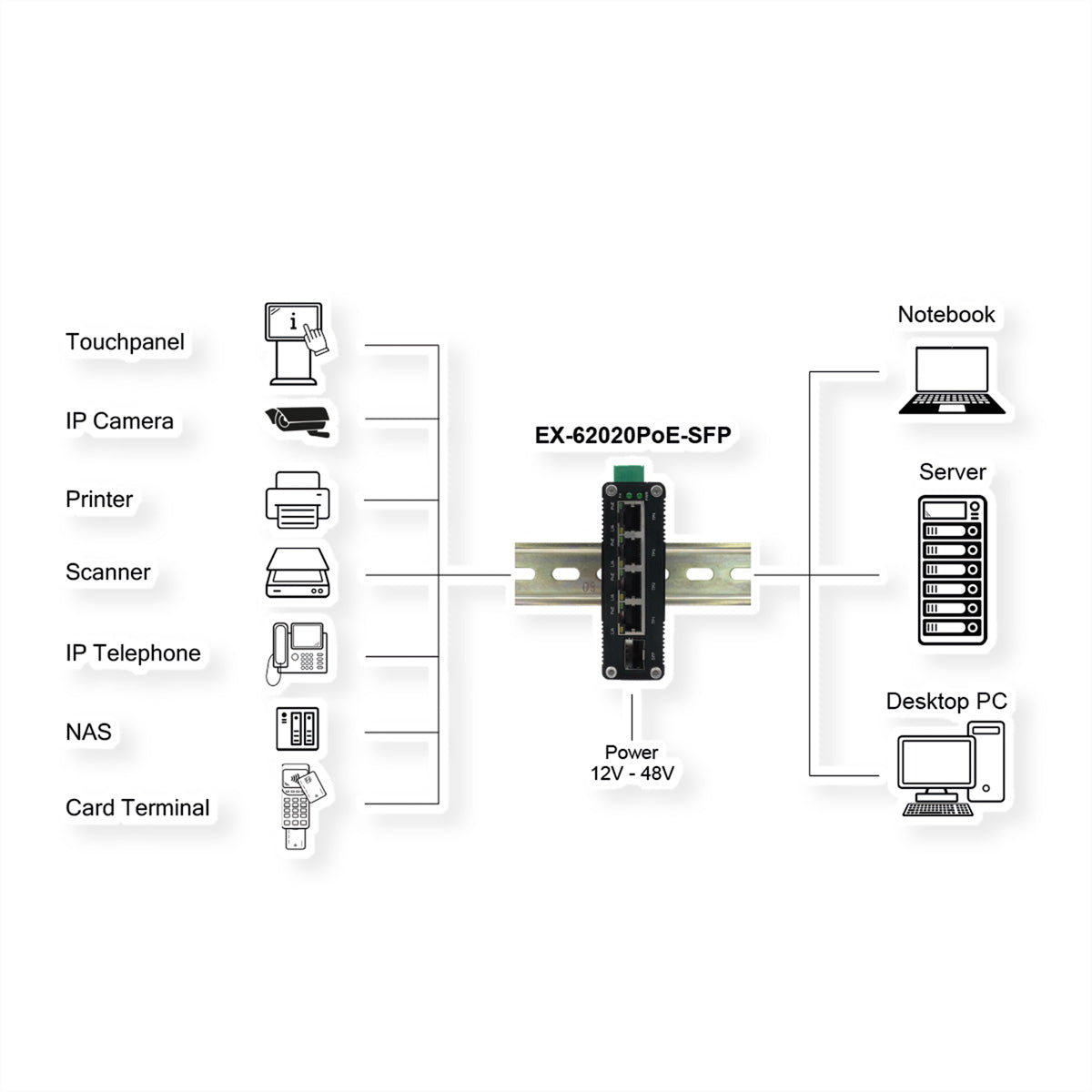 EXSYS EX-62020PoE-SFP – Managed Switch – 4×GbE, 1×SFP, PoE+